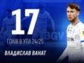 Ванат вдруге поспіль став найкращим бомбардиром сезону в УПЛ