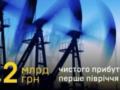 АО  Укрнафта  за первое полугодие 2025 года получила 5,2 млрд грн чистой прибыли