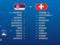 ЧМ-2018: стартовые составы на матч Сербия — Швейцария