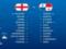 Англия — Панама: Лофтус-Чик выйдет вместо Алли