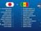 ЧМ-2018: составы команд на матч Японии и Сенегала