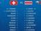 Швейцария — Коста-Рика: стартовые составы на матч ЧМ-2018