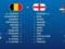 Belgium - England: compositions for the match World Cup 2018