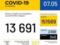 В Украине за сутки еще 507 подтвержденных случаев COVID-19
