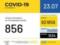 В Украине афиксировали 61851 случай коронавирусной инфекции