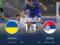 Футзал. Україна — Сербія 1:1 Відео голів та огляд матчу відбору на ЧС-2024