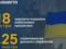  Укрнафта  выделила более 127 млн грн на поддержку мобилизованных сотрудников и ветеранов